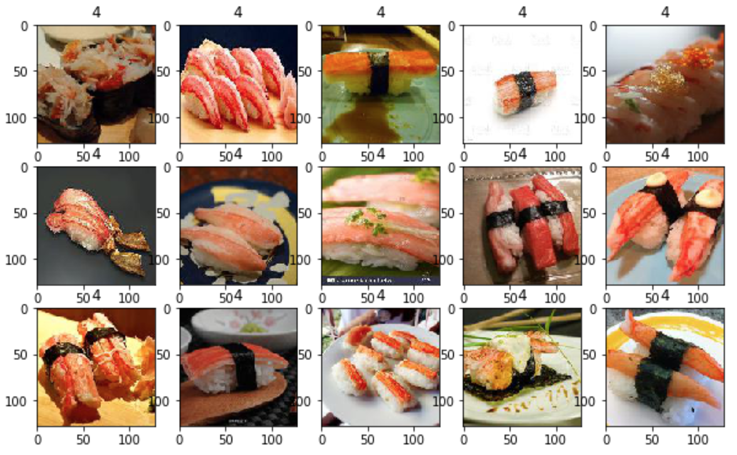 GitHub - GL-Kageyama/SushiDataSet · GitHub