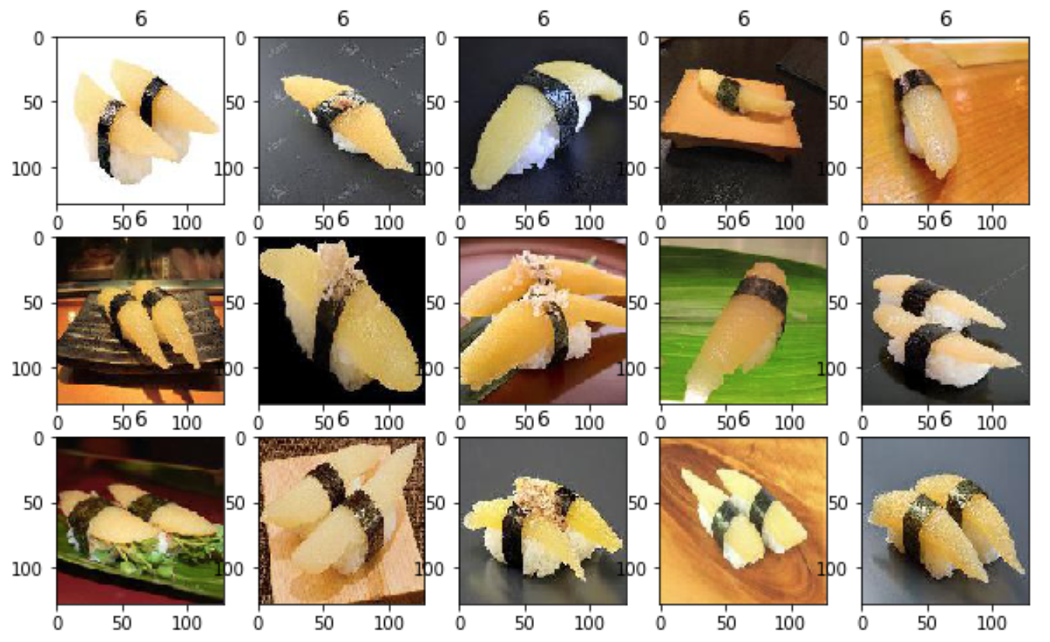 GitHub - GL-Kageyama/SushiDataSet · GitHub