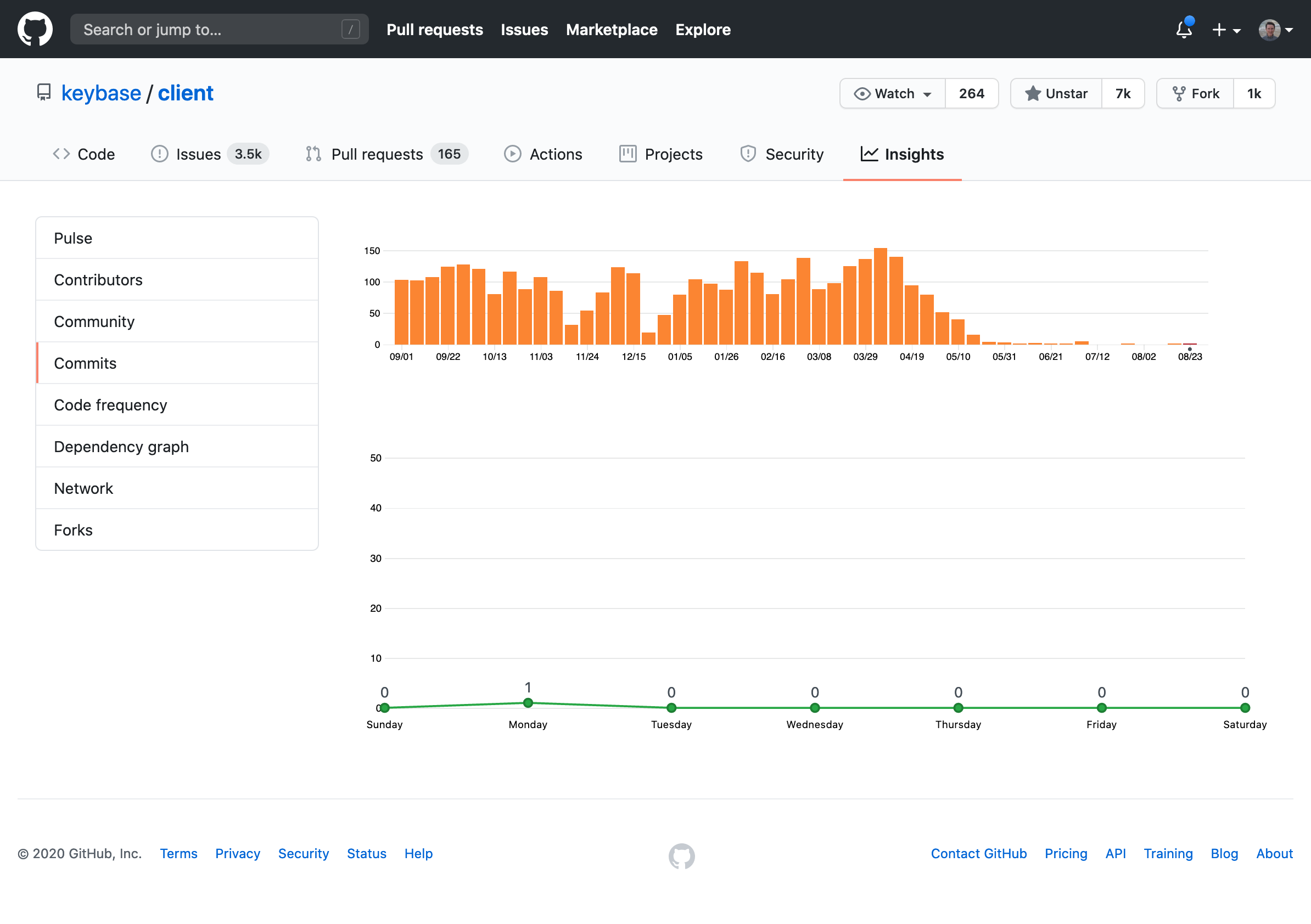 Screenshot_2020-08-28 keybase client commit activity