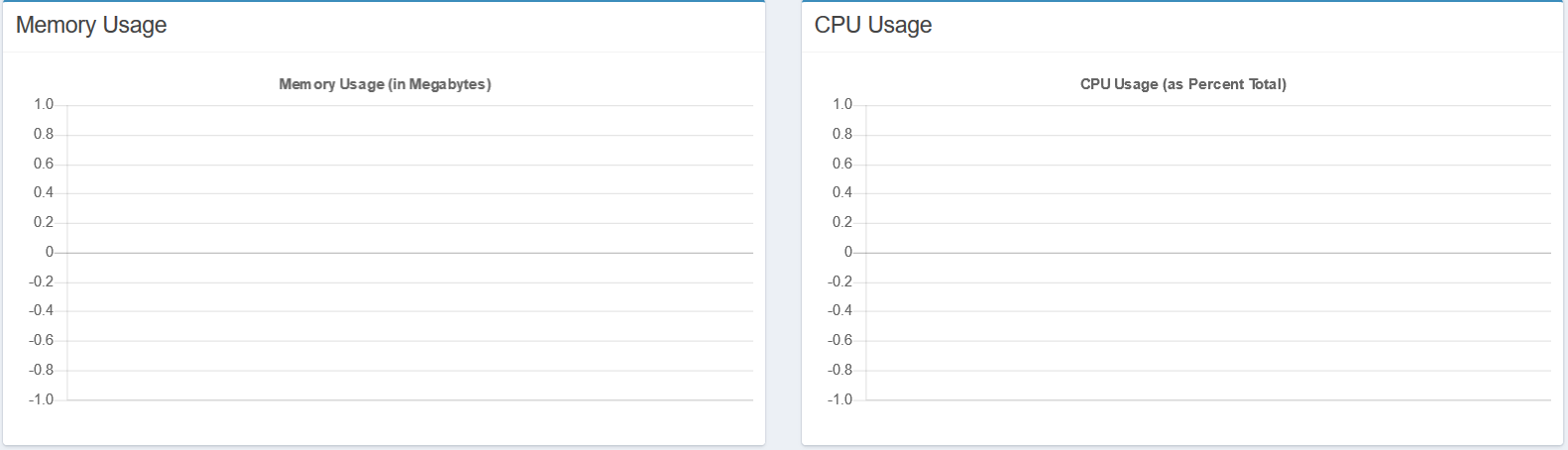 Bug info stats · Issue #1398 · pterodactyl/panel · GitHub