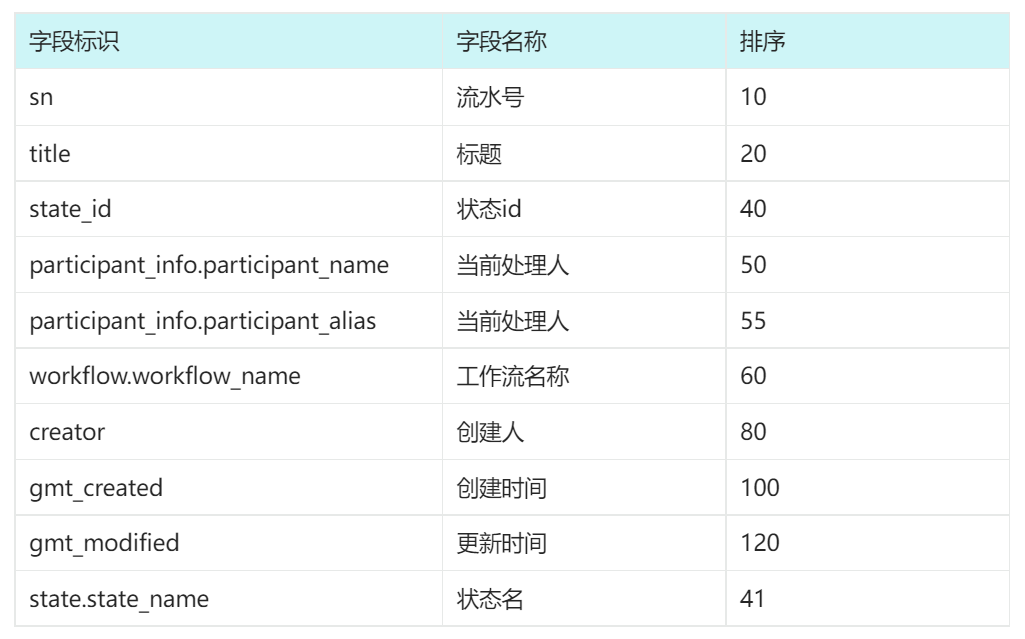 工作流标题是否支持内置工单字段 · Issue #423 · blackholll/loonflow · GitHub