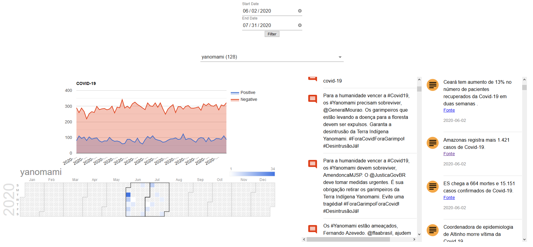 GitHub - suzanemenon/sentiment-analysis: Trabalho de conclusão do curso ...