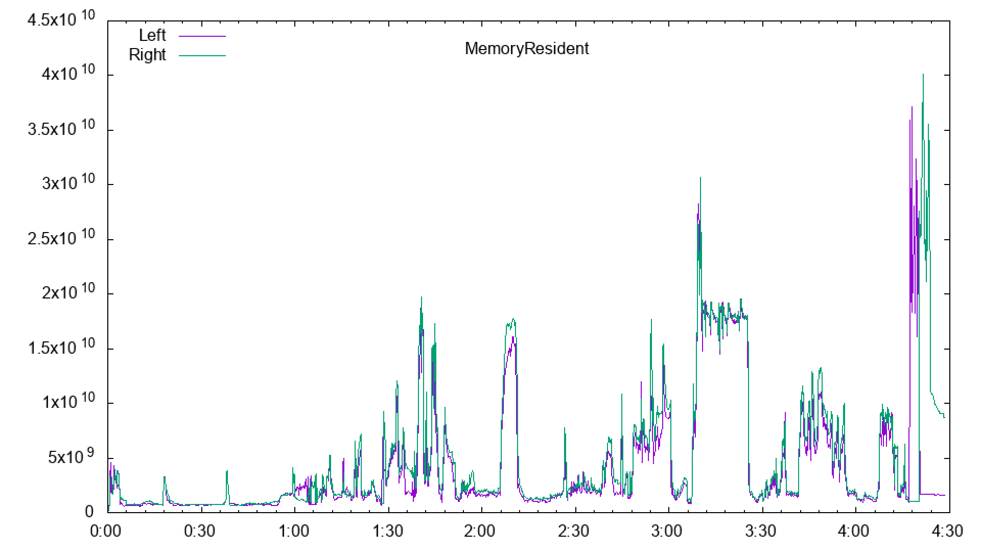MemoryResident