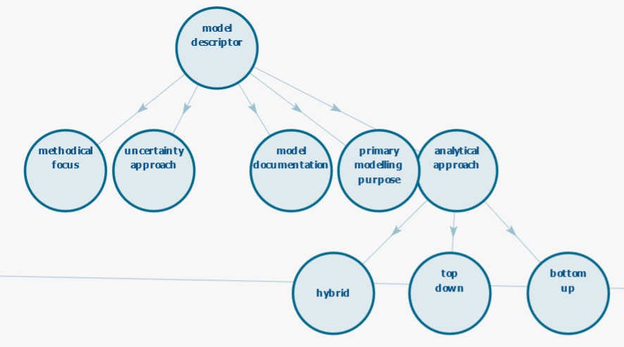 openstudio:model: openstudio::model::parentobject... `model descriptor` without parent class in OEO viewer · Issue #1386 ...