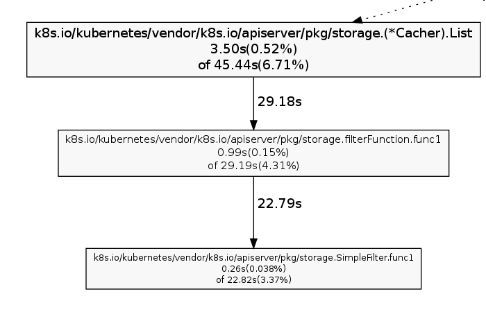 GetAttr creates too many temporary maps when clients list from the ...
