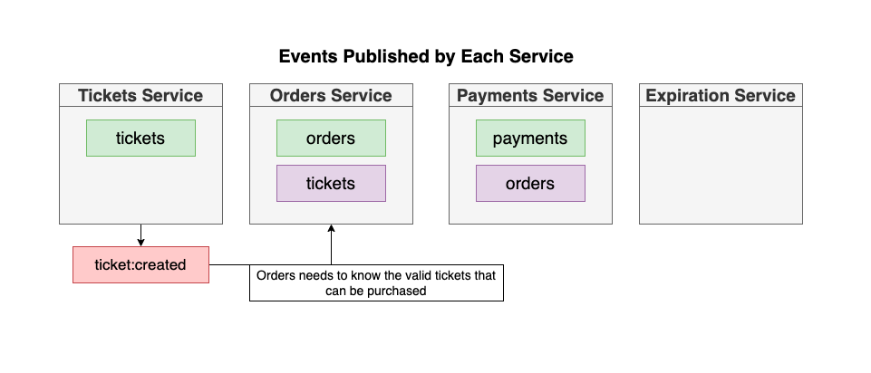 GitHub - hoanguyen1998/ticket-microservice