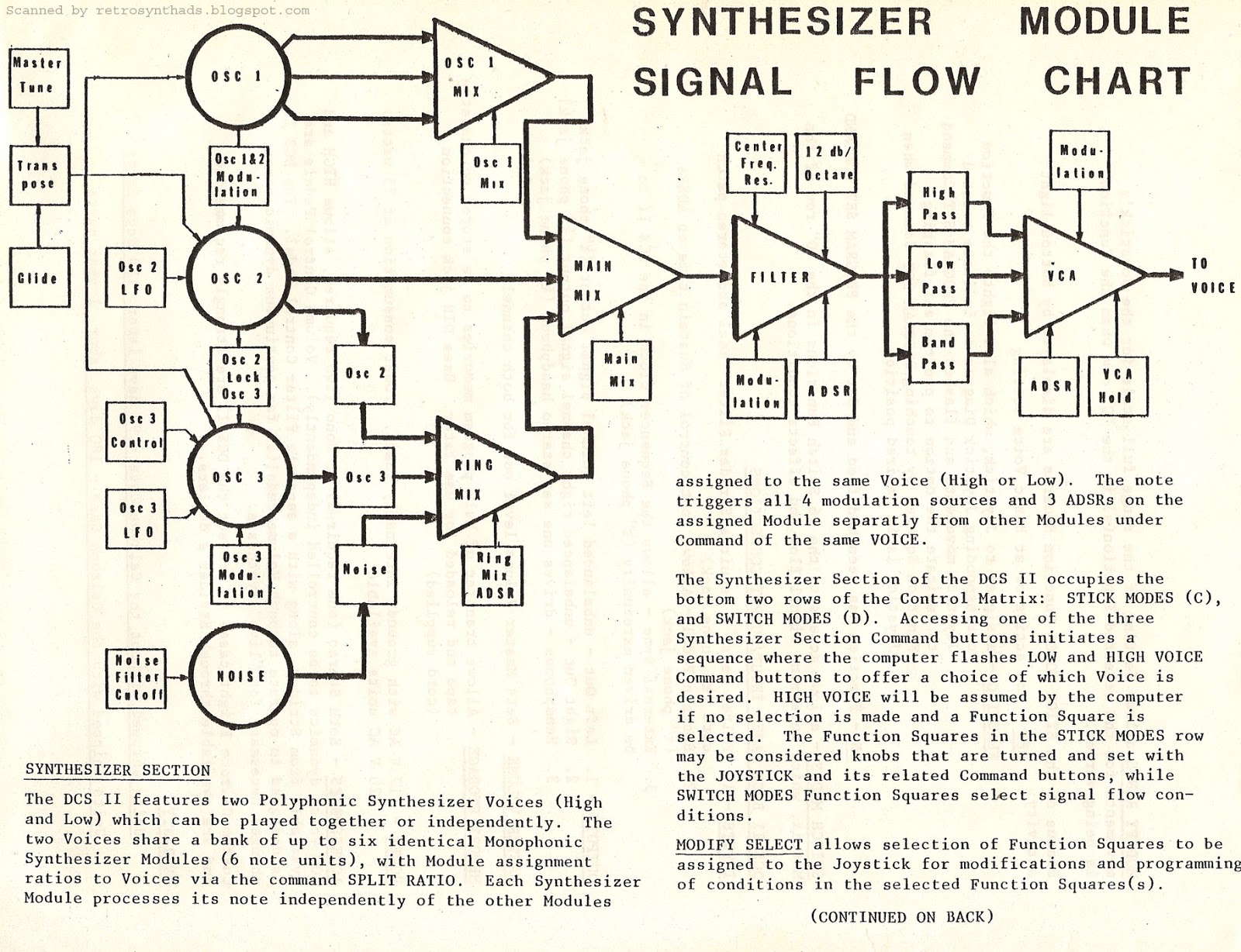 bitflipper manual
