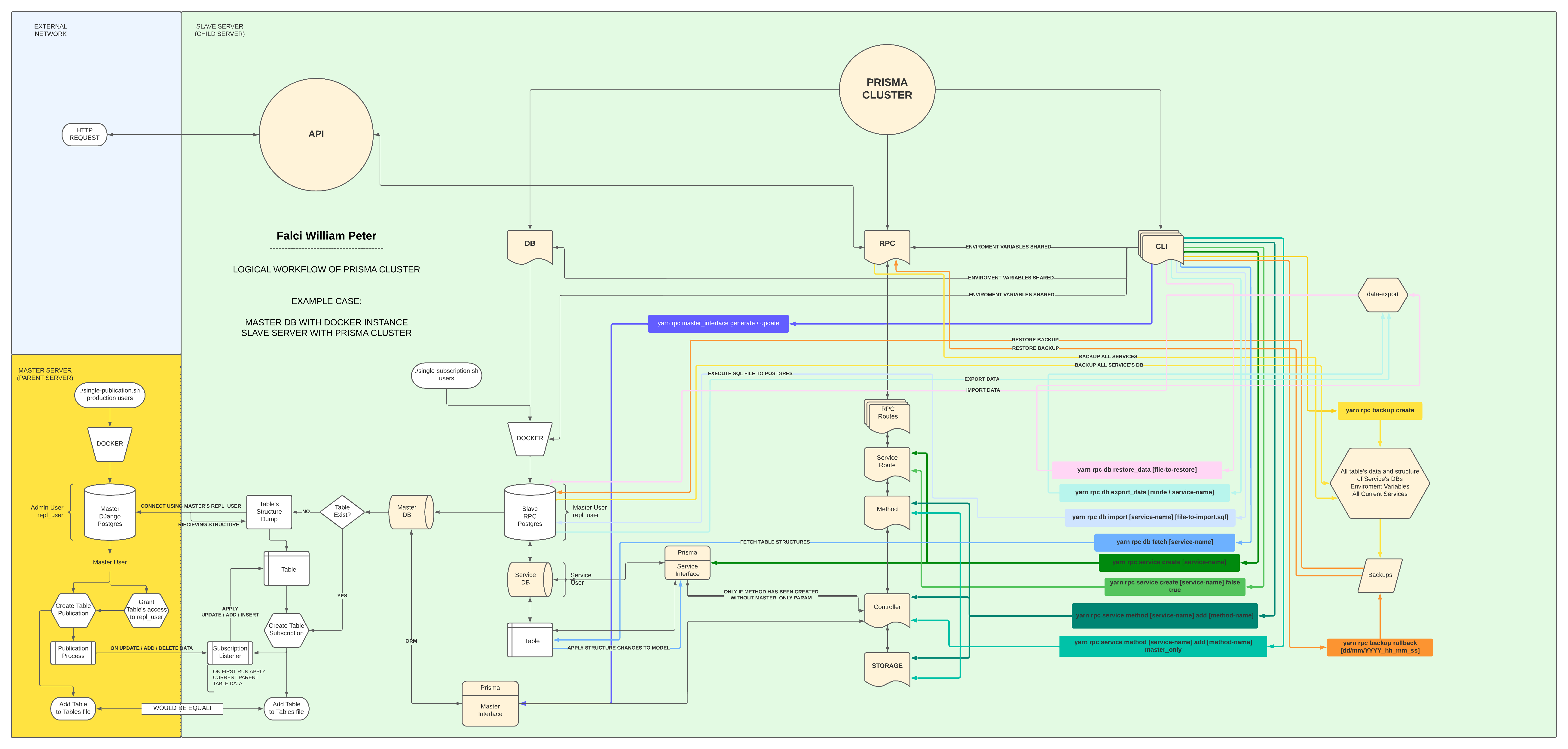 Feature Request: Support Databases with Replication Support · prisma ...