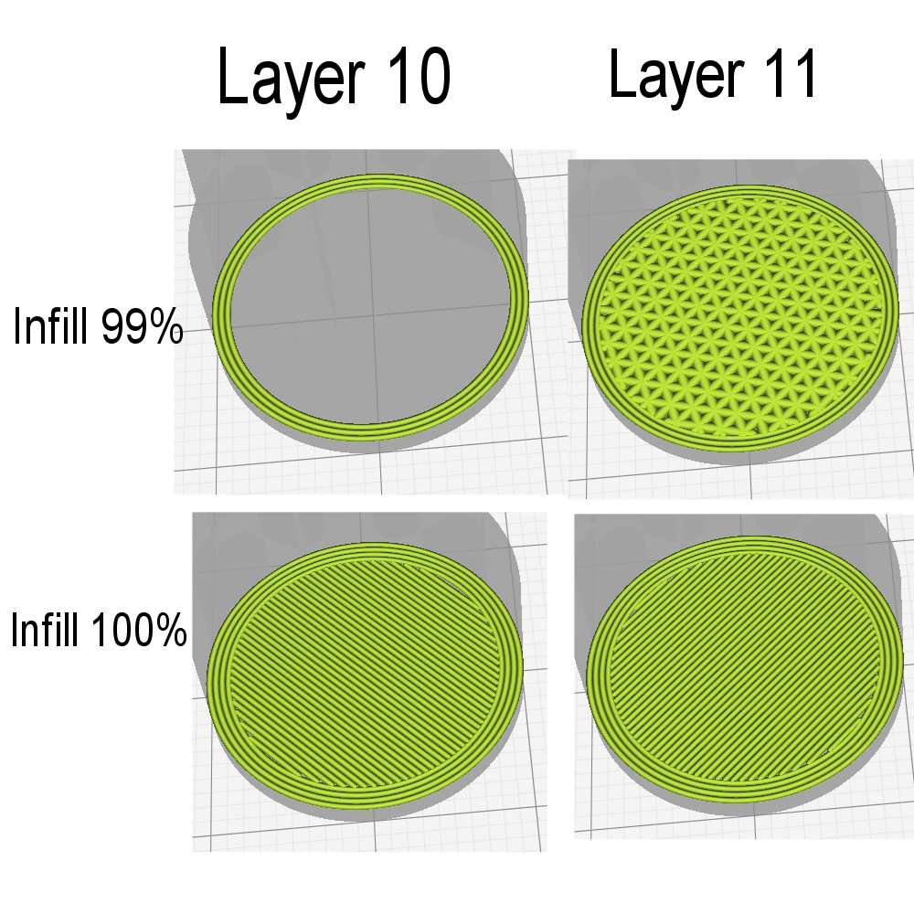 Infill layer Height · Issue 6538 · Ultimaker/Cura · GitHub