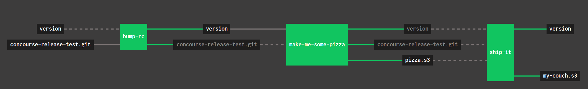 Inconsistent resource resolution when a single resource is pinned ...