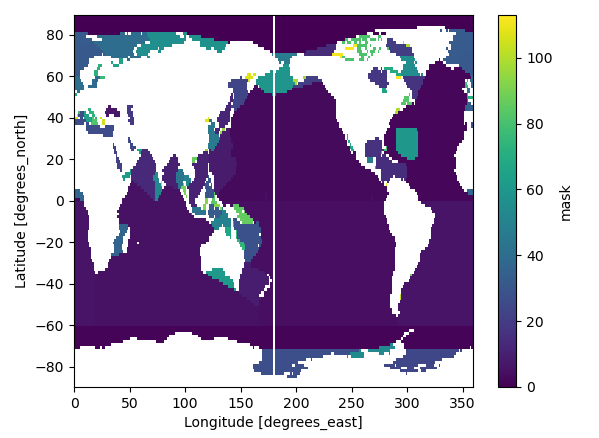 natural_earth - ocean_basins_50: mask not wrapping when lon = 0 · Issue ...