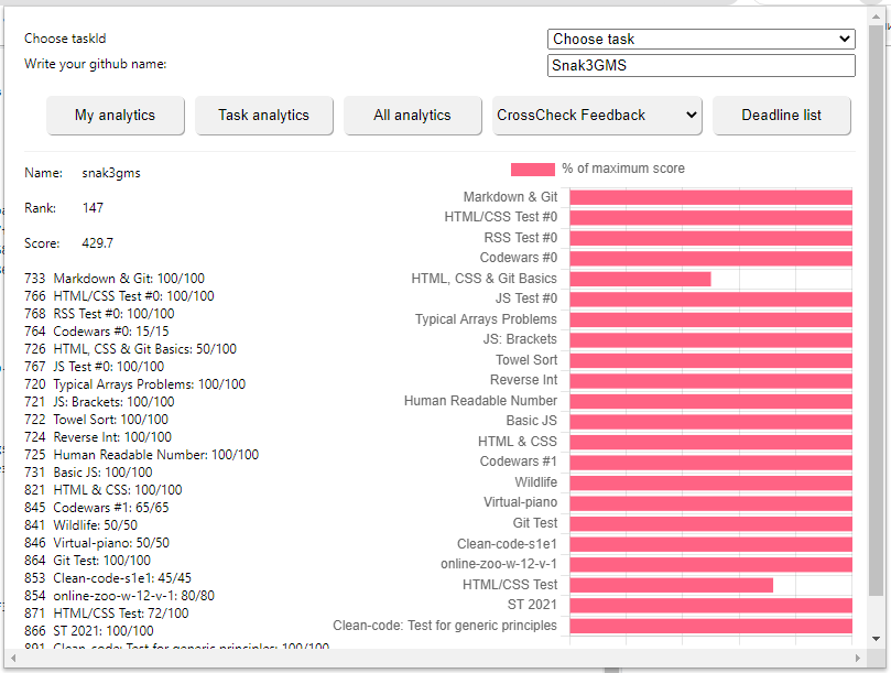 GitHub - Snak3GMS/ScoreAnalyticsExt
