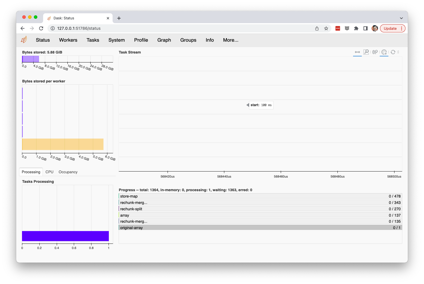 dask dashboard with large high-memory task