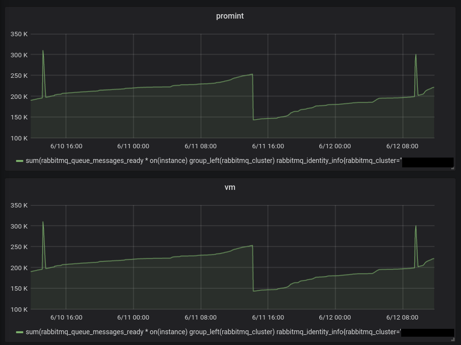 grafana