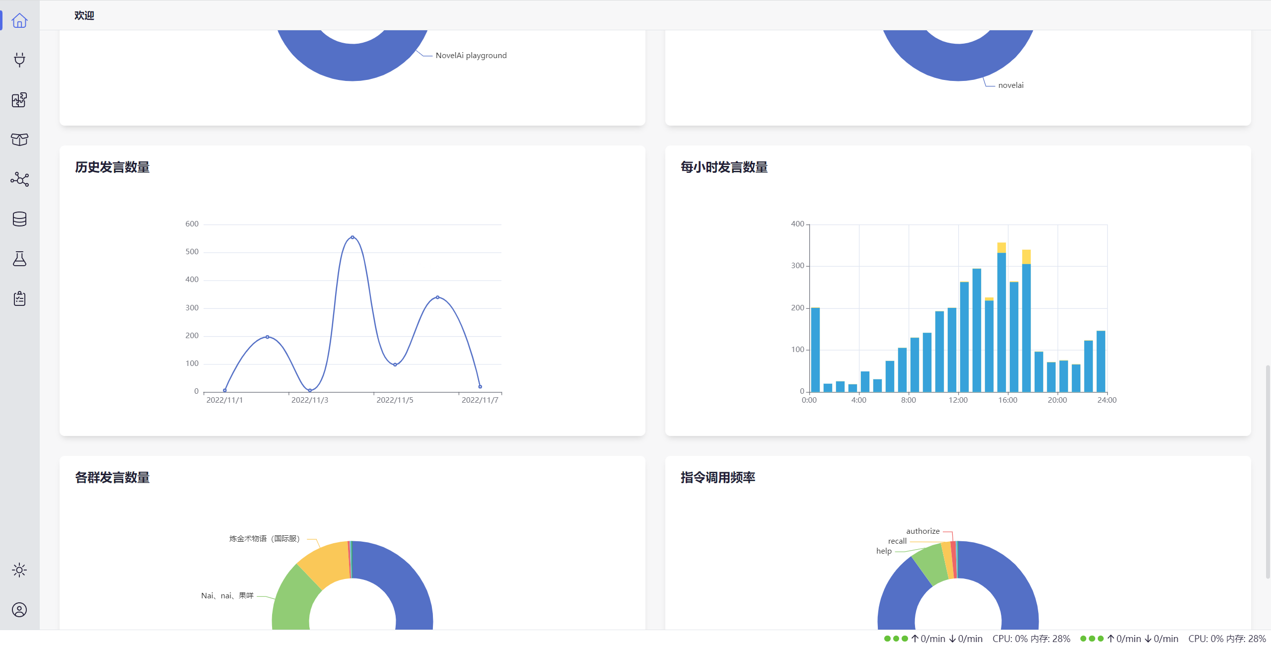 Bug: 设置 status 后会出现多个状态面板 · Issue #841 · koishijs/koishi · GitHub