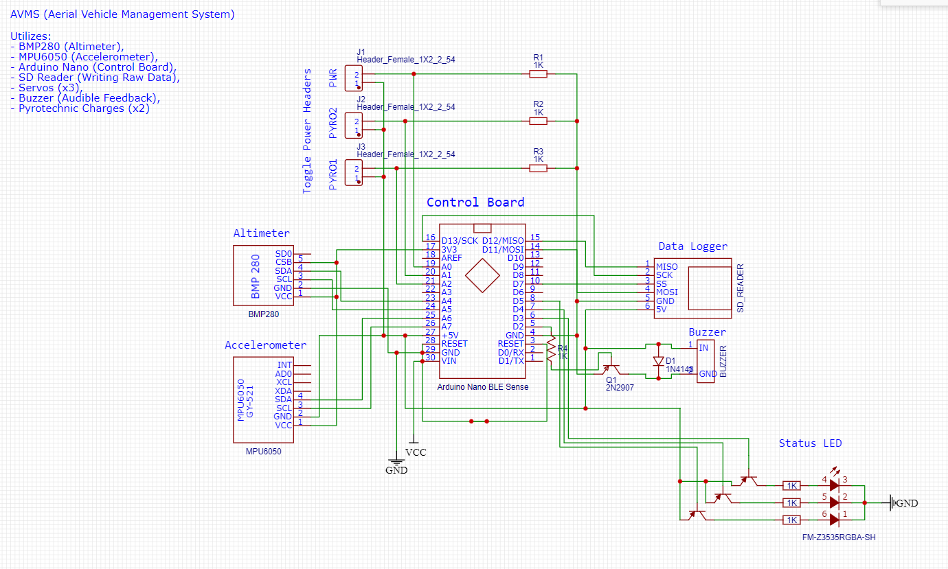 GitHub - bennjii/control-module: Rust Control Module for ARM Cortex M4F