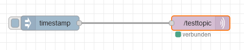 grafik