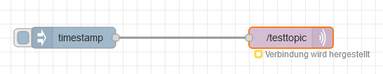 grafik