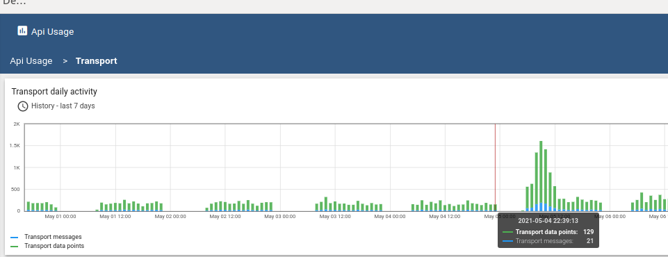 http device api going down after some time · Issue #4585 · thingsboard ...