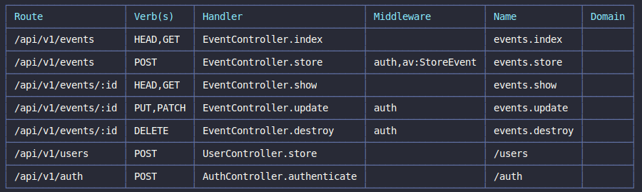 Validator redirecting to "/" route · Issue #76 · adonisjs/validator ...