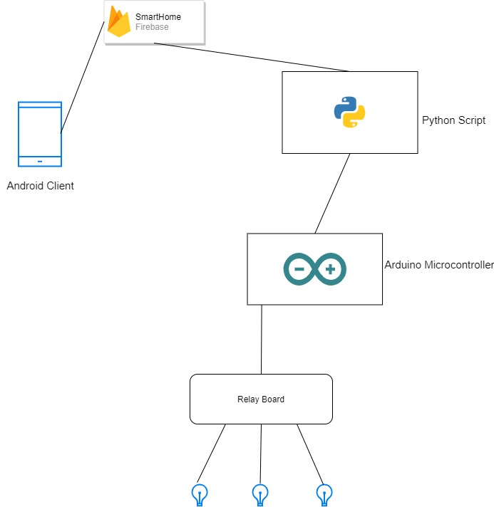 GithubUpload