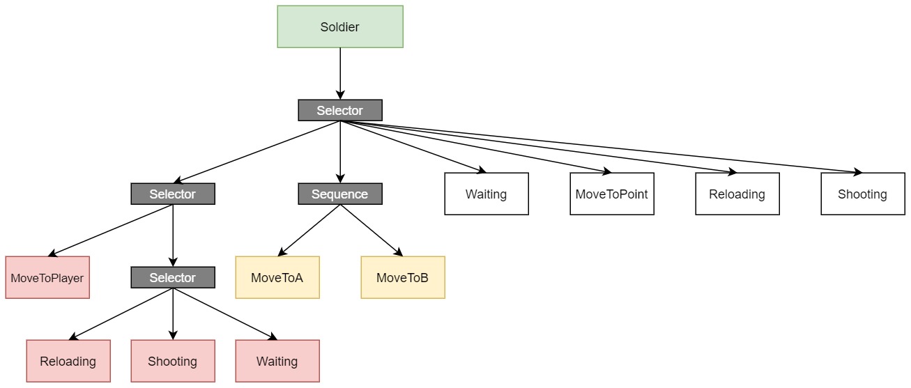 GitHub - ZZZDanil/SaberInteractiveTestTask: TestTask