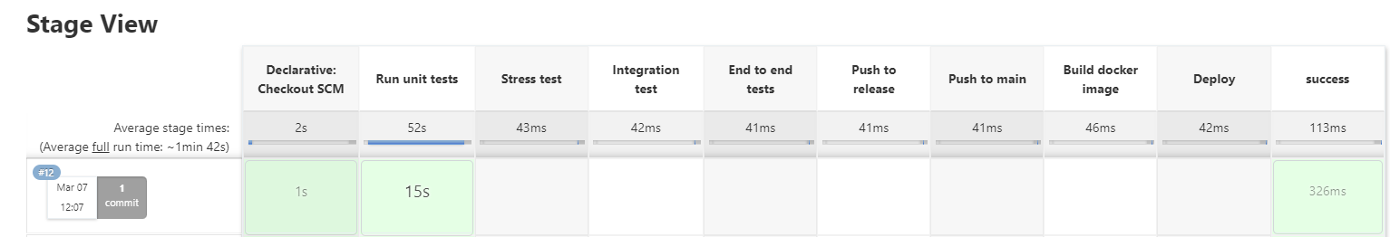 GitHub - GabrielPre/Toxicity-detection-app
