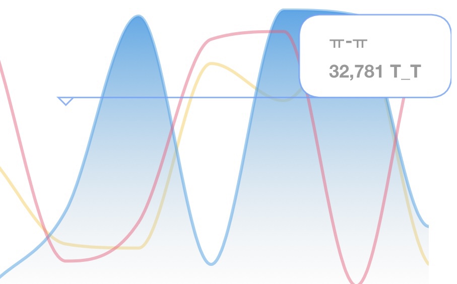 Moblie drag Tooltip UI Error · Issue 662 · chartjs/chartjspluginzoom