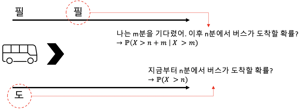 스크린샷 2021-09-15 오전 10 28 54