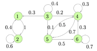 스크린샷 2021-12-01 오후 3 48 42