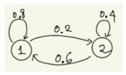 스크린샷 2021-12-02 오후 8 51 55