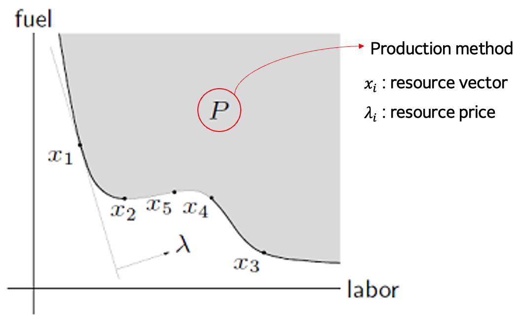 스크린샷 2022-02-01 오전 1 06 58