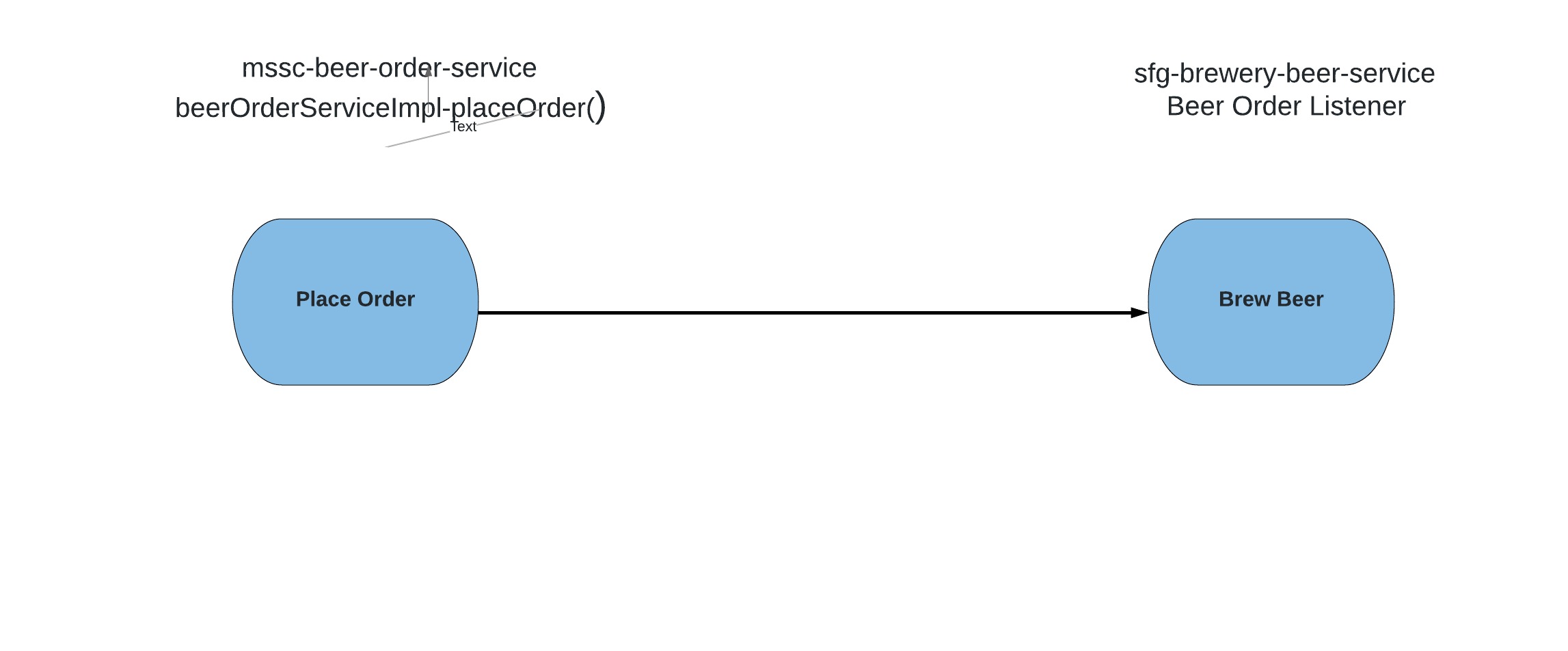 GitHub - kemnerluke/SFG-Brewery-Microservice-Project: A Spring Boot ...