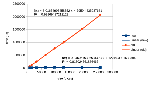 data