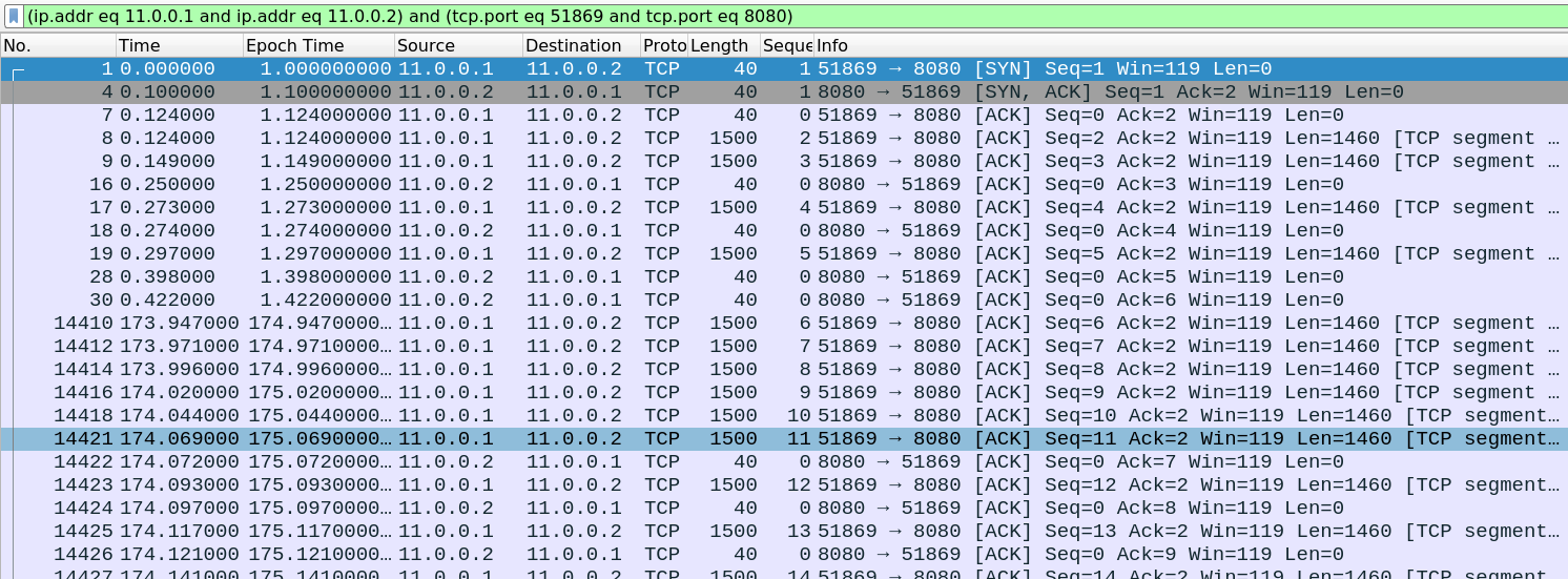 Large socket buffers with fifo queueing causes sockets to stall · Issue