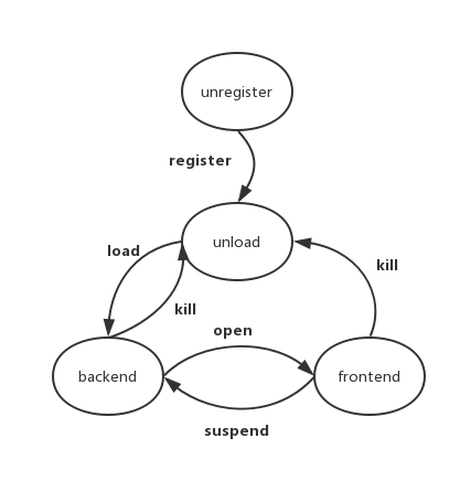 GitHub - BearGS/tiny-os: Integrated operating system for routing and ...