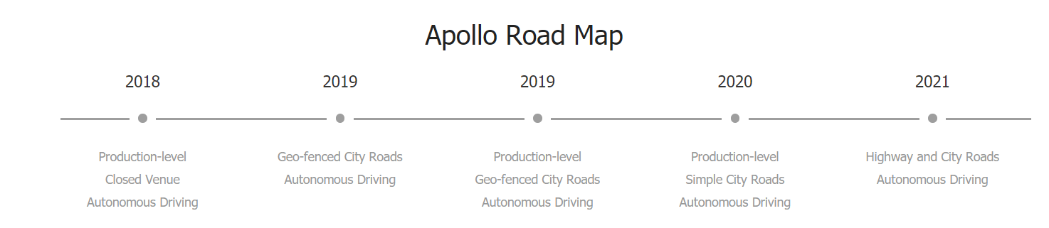 Difference beteween README.md and apollo.auto's Apollo Road Map · Issue ...