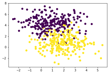 scatter1