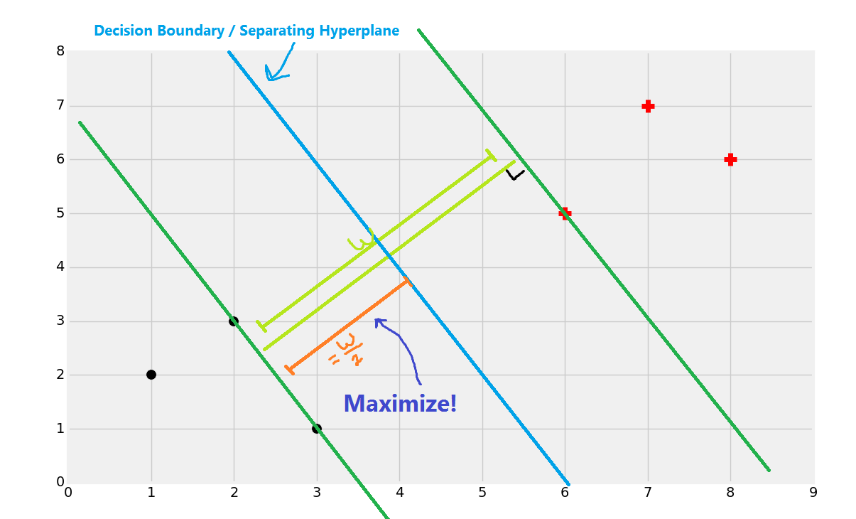 support-vector-machine-6