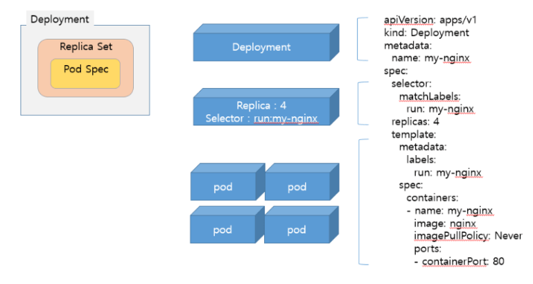 k8S_Deployment_main