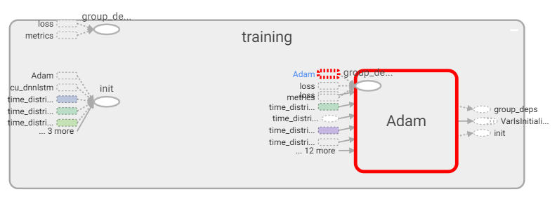 Graphs display bugs out · Issue #1655 · tensorflow/tensorboard · GitHub