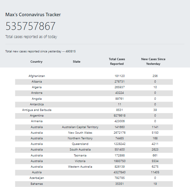 GitHub - maxotuteye/CovidTrack: A Covid-19 Data Tracking application