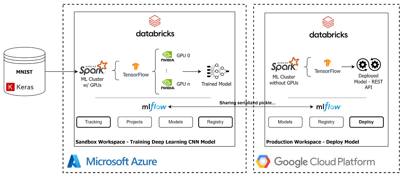 GitHub - lisboavini/data_masters: This repository was created to ...