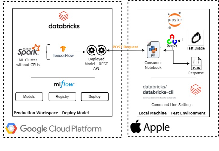 GitHub - lisboavini/data_masters: This repository was created to ...