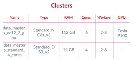 GitHub - lisboavini/data_masters: This repository was created to ...