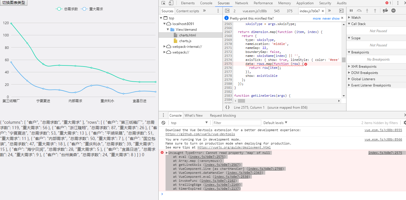 报错Cannot read property 'map' of null但暂未发现有什么影响 · Issue 327 · ElemeFE/vcharts · GitHub