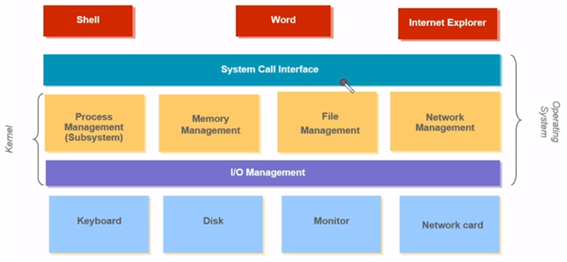 GitHub - npole0103/osStudy: Operation System Study