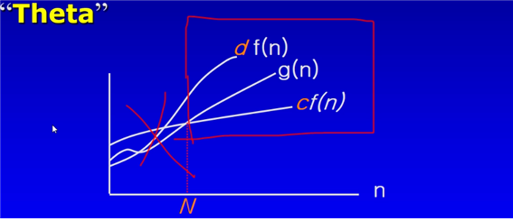 GitHub - npole0103/algoStudy: Algorithm in CPP