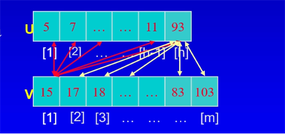 GitHub - npole0103/algoStudy: Algorithm in CPP