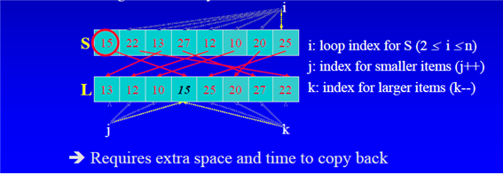 GitHub - npole0103/algoStudy: Algorithm in CPP